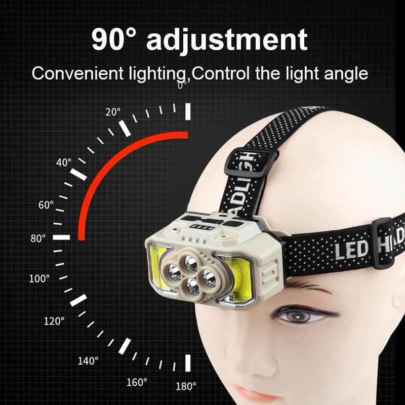 3000 Lumens LED Headlamp Headlight USB-C Rechargeable