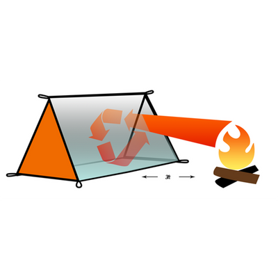 Pocket Tent – Survival Pocket Emergency Sheltor